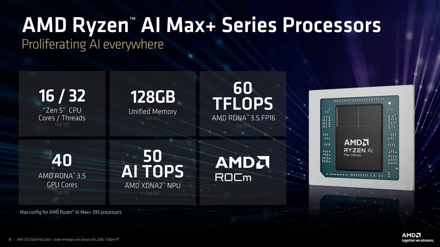 Ryzen AI Max+系列處理器最高配置為16組Zen 5架構核心（32組執行緒），搭配40組RDNA 3.5架構運算單元（CUs）之內建顯示晶片，提供優異的遊戲、繪圖與AI運算效能。