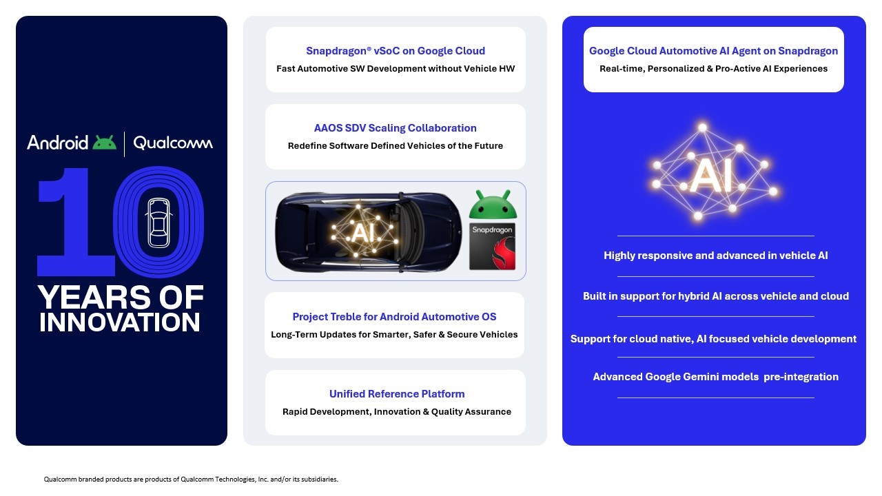 高通擴大與 Google 合作，整合 Snapdragon 數位底盤與 Android Automotive OS 加速軟體定義汽車開發