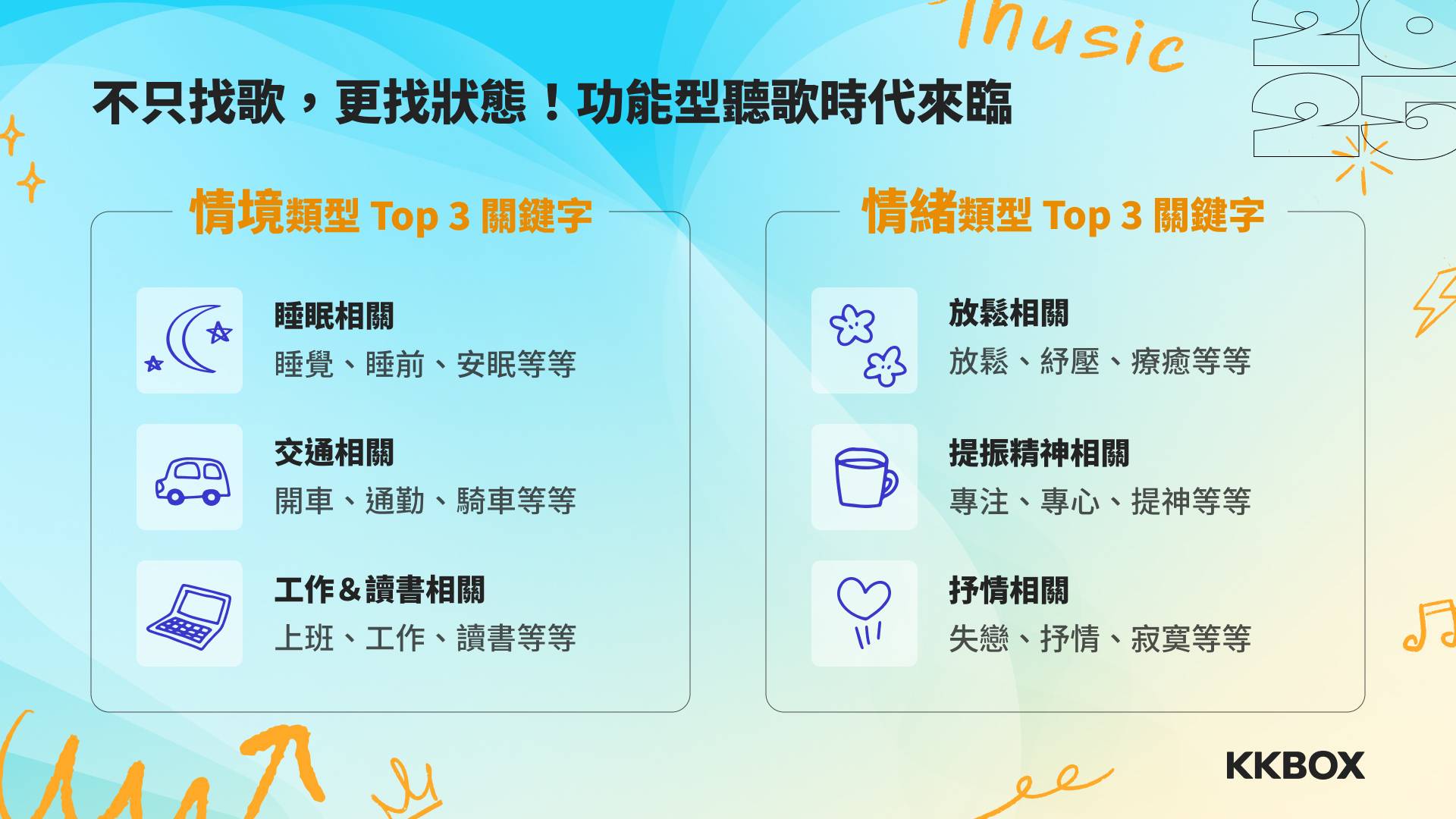 KKBOX 公布 2025 音樂趨勢觀察：「沒出息」上熱搜、跳樓機是 2025 播放量最高單曲