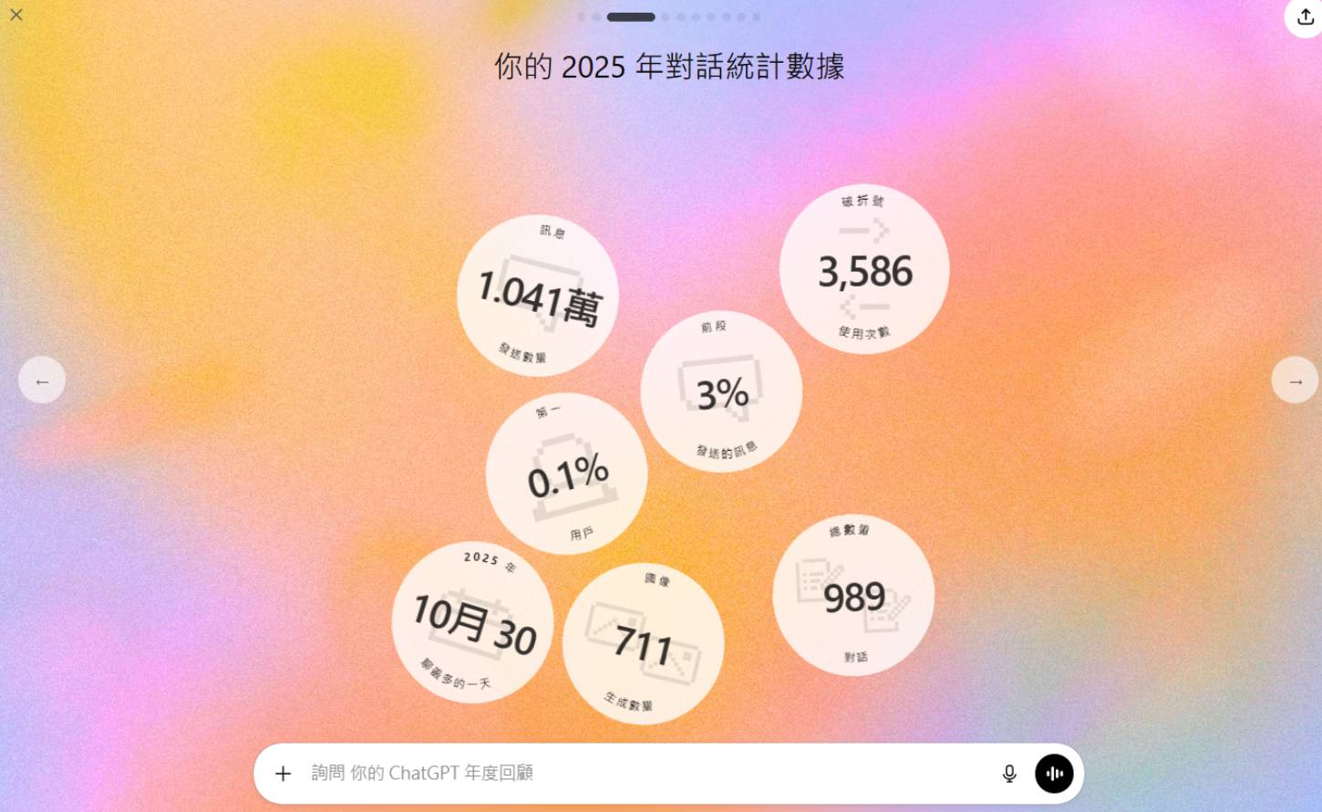 OpenAI年度回顧:從數據洞察個人AI足跡,ChatGPT如何重塑你的數位生活?