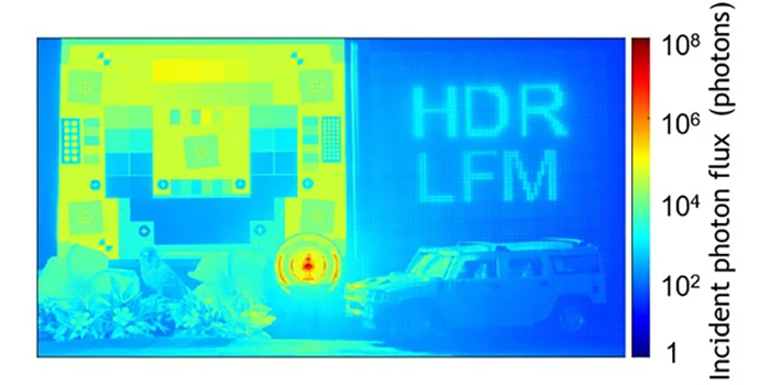 加權光子計數技術能夠在高照度和低照度條件下進行光子偵測。