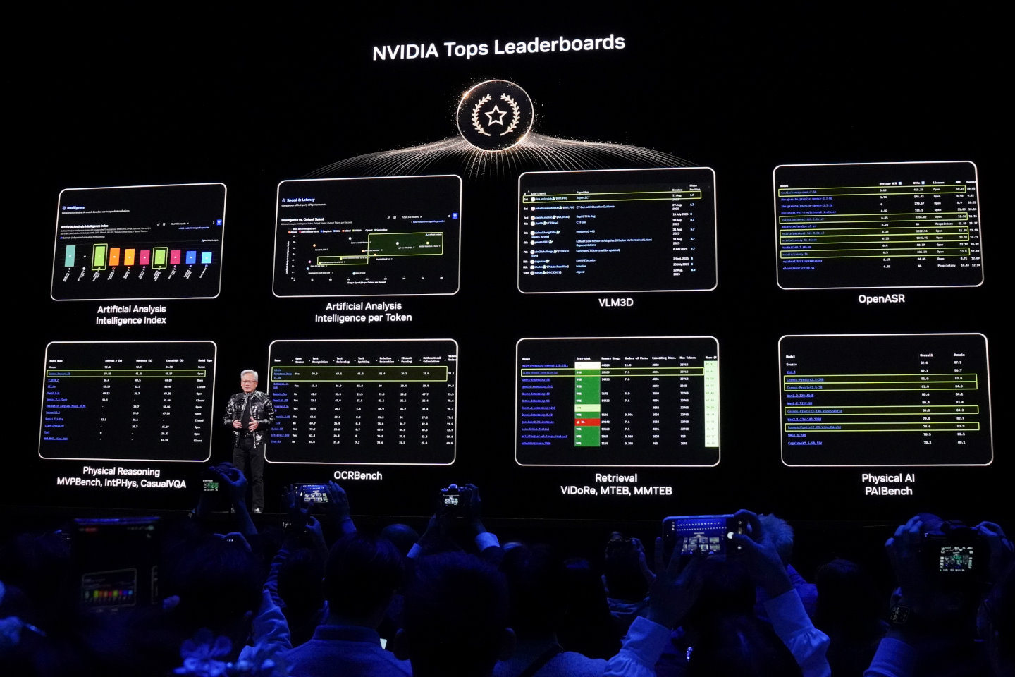 NVIDIA推出的多種工具、運算框架在業界的評比皆有出色表現。