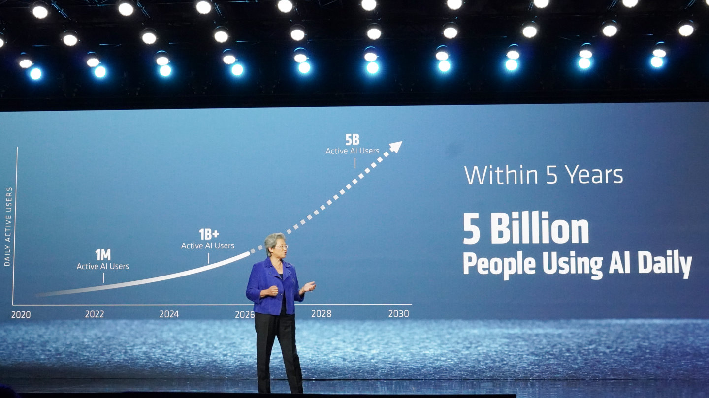 AMD Helios平台實力揭秘：從2nm製程到HBM4，如何實現「AI Everywhere」願景？