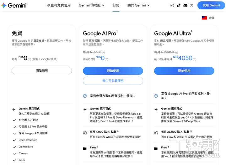即便許多雲端 AI 平台都有免費方案,但若消費者已經開始常態性使用各種 AI 工具,累積起來的花費與開銷,自然是一大負擔。
