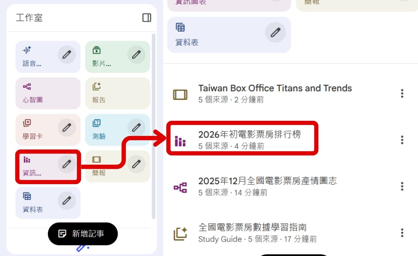如何用 NotebookLM 秒速讀懂複雜數據！一鍵生成心智圖、資訊圖表與專業簡報