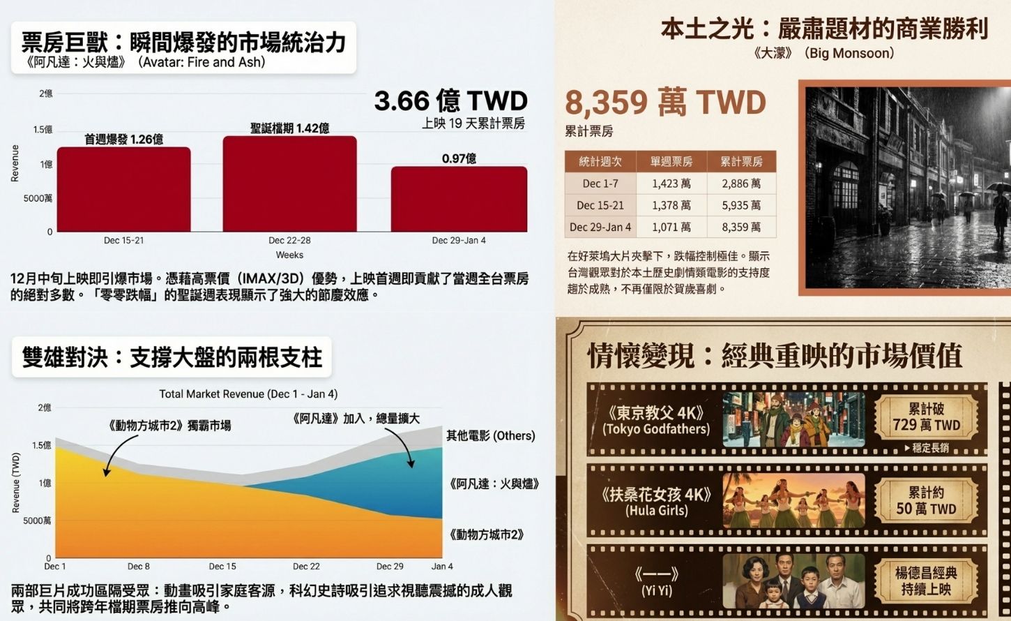 如何用 NotebookLM 秒速讀懂複雜數據！一鍵生成心智圖、資訊圖表與專業簡報