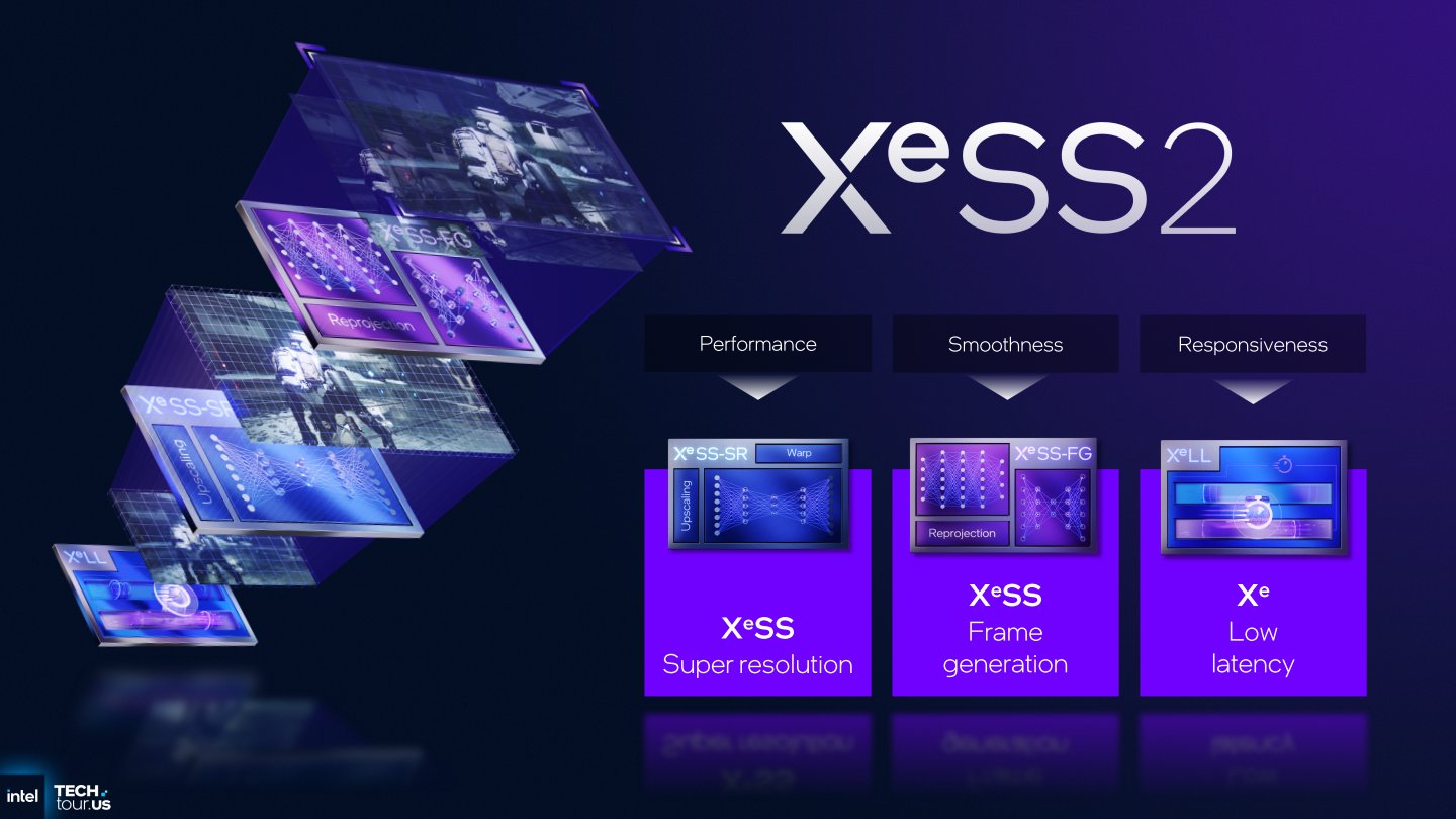 XeSS 2具有超解析度、4X多重畫格生成、低延遲等功能，能夠提高遊戲的FPS效能並壓制操作延遲。
