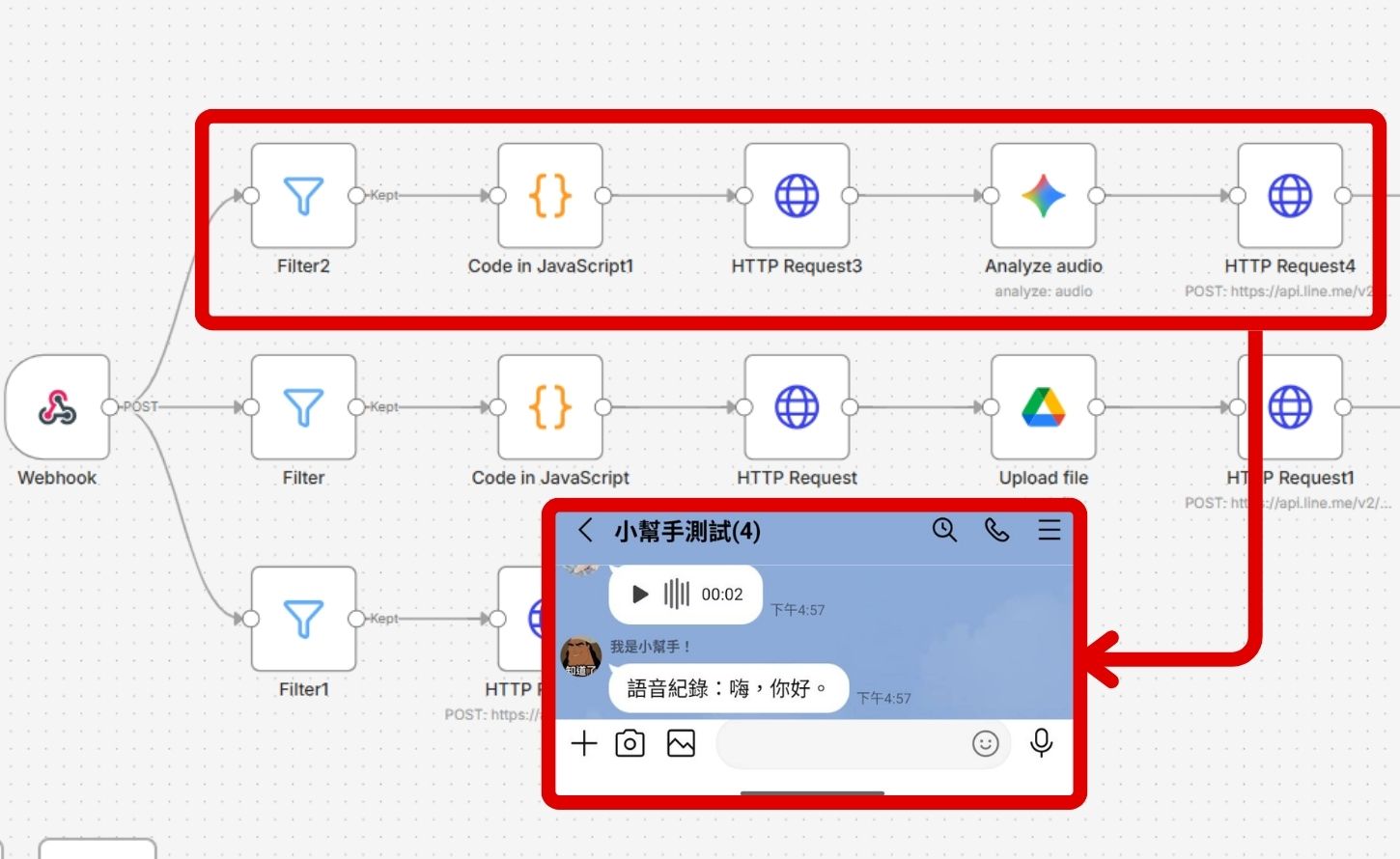 如何用 n8n 自動轉譯 LINE 群組語音訊息