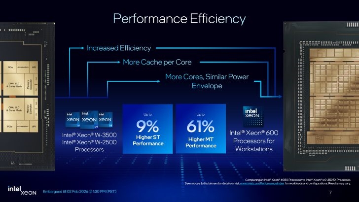 Intel 正式發表全新 Xeon 600 系列工作站處理器：最高 86 核心、支援 128 條 PCIe 5.0 通道與 4TB 記憶體