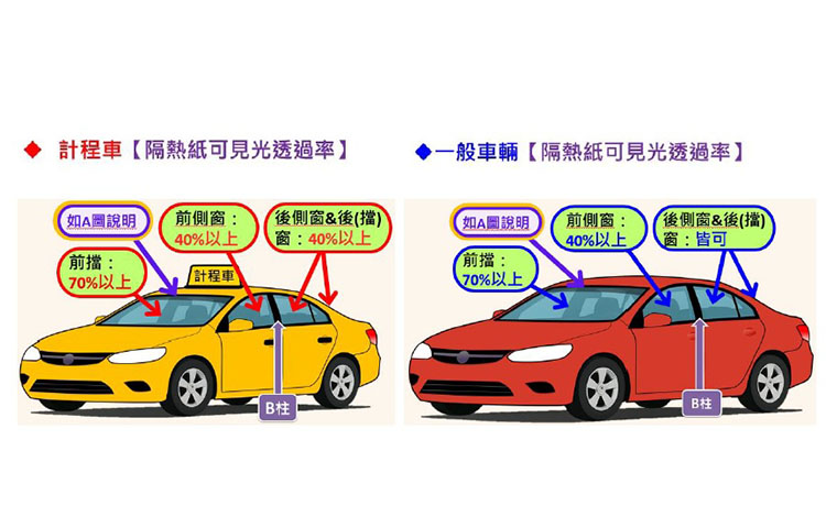 汽車隔熱紙透光率新制 2/28 上路，合格廠商及型號清單公佈
