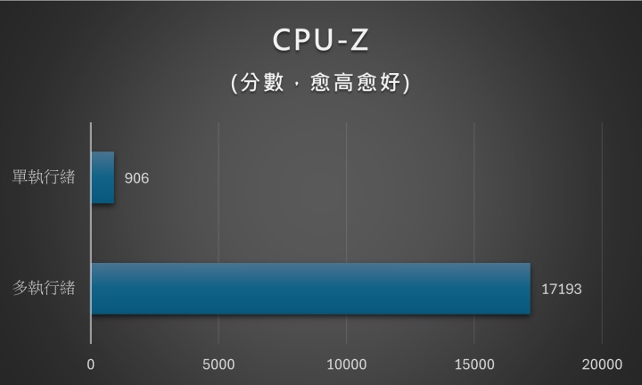 顏值擔當、效能攻頂的主機板：X870E AERO X3D WOOD