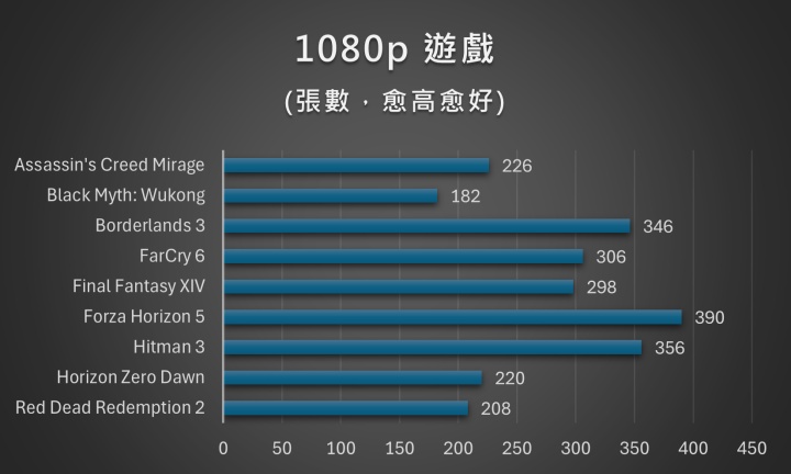 顏值擔當、效能攻頂的主機板：X870E AERO X3D WOOD