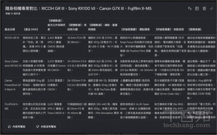 AI筆記神器NotebookLM進階應用！YAML指令、DeckEdit去浮水印一次搞懂