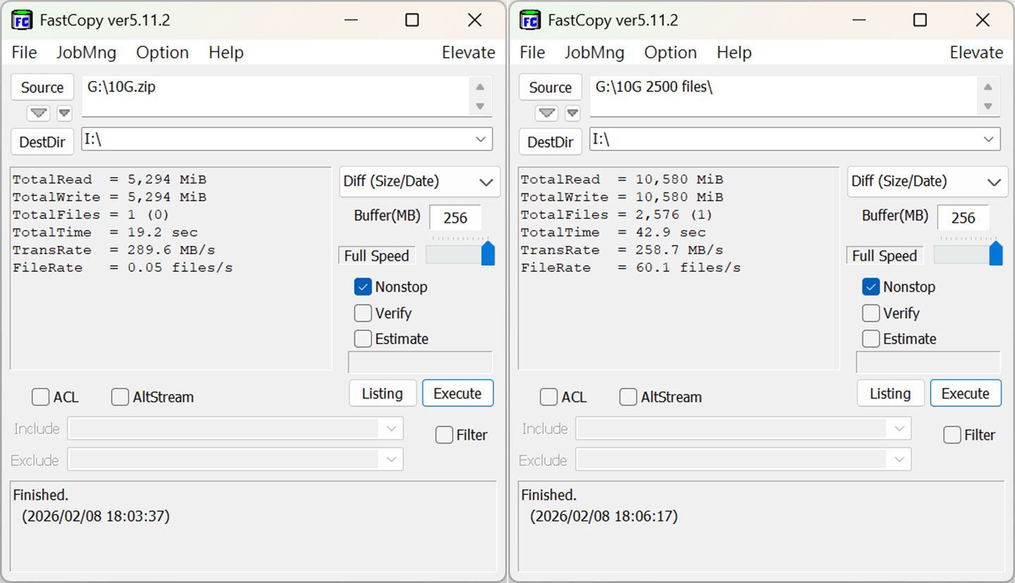透過 FastCopy 進行檔案傳輸測試，從桌機的 SSD 將檔案傳輸至 EXOS 32TB，並以 10G 大小的單檔（圖左）與多檔（圖右）進行兩次實測，分別獲得平均 289.6 MB/s 與 258.7 MB/s 的傳輸速度成績。