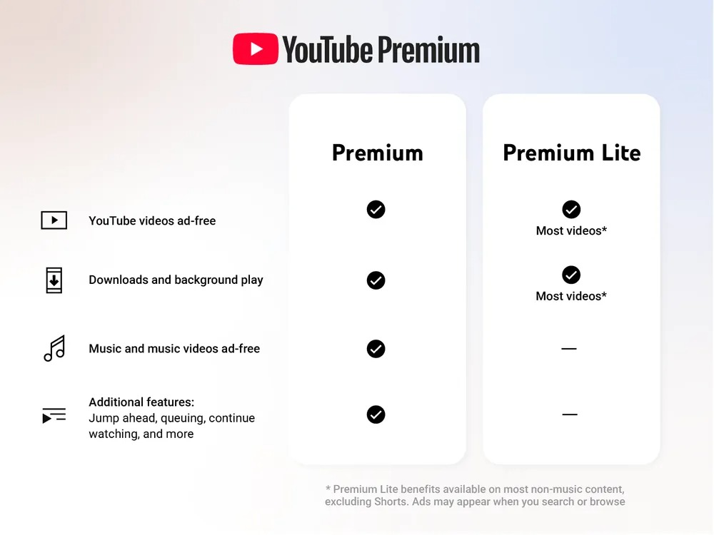 YouTube Premium Lite 福利升級！即將提供離線下載、背景播放功能，每月僅 119 元