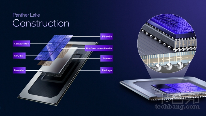 Intel Panther Lake Core Ultra 3重磅登場！18A製程打造AI PC新霸主，超狂續航、遊戲效能雙突破！