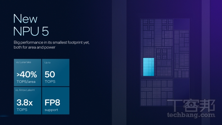 全新 NPU 5 能夠提供 50 TOPS 的 AI 運算效能，滿足 Copilot+PC 需求。