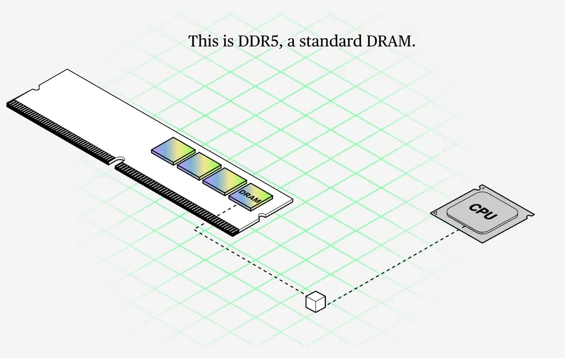 為何 AI 越火紅，你的手機和電腦就越貴？