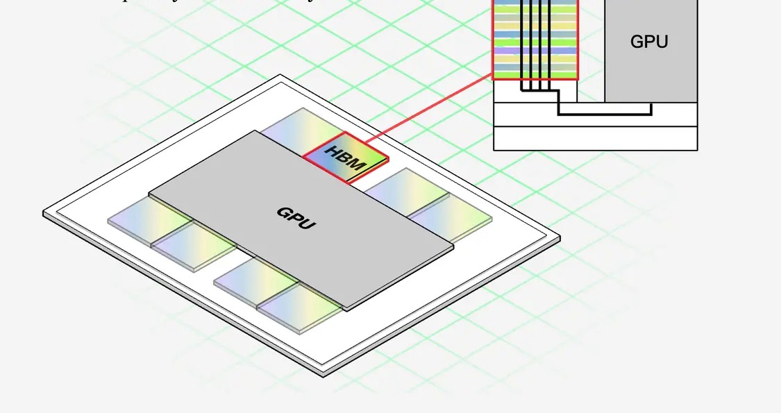 為何 AI 越火紅，你的手機和電腦就越貴？