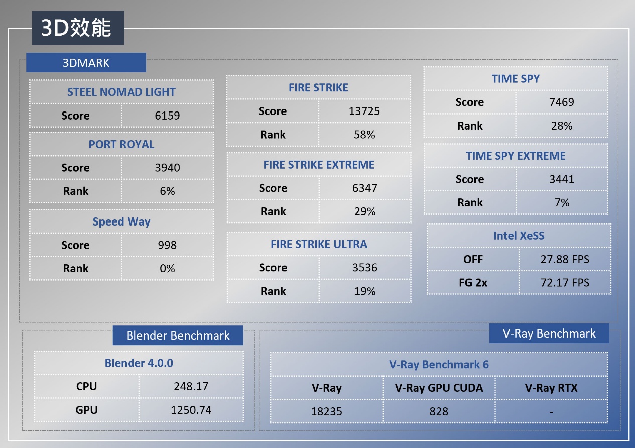 MSI Prestige 14 Flip AI+ 筆電深度評測：360 度翻轉螢幕搭配實用觸控筆，輕薄有型、效能驚艷