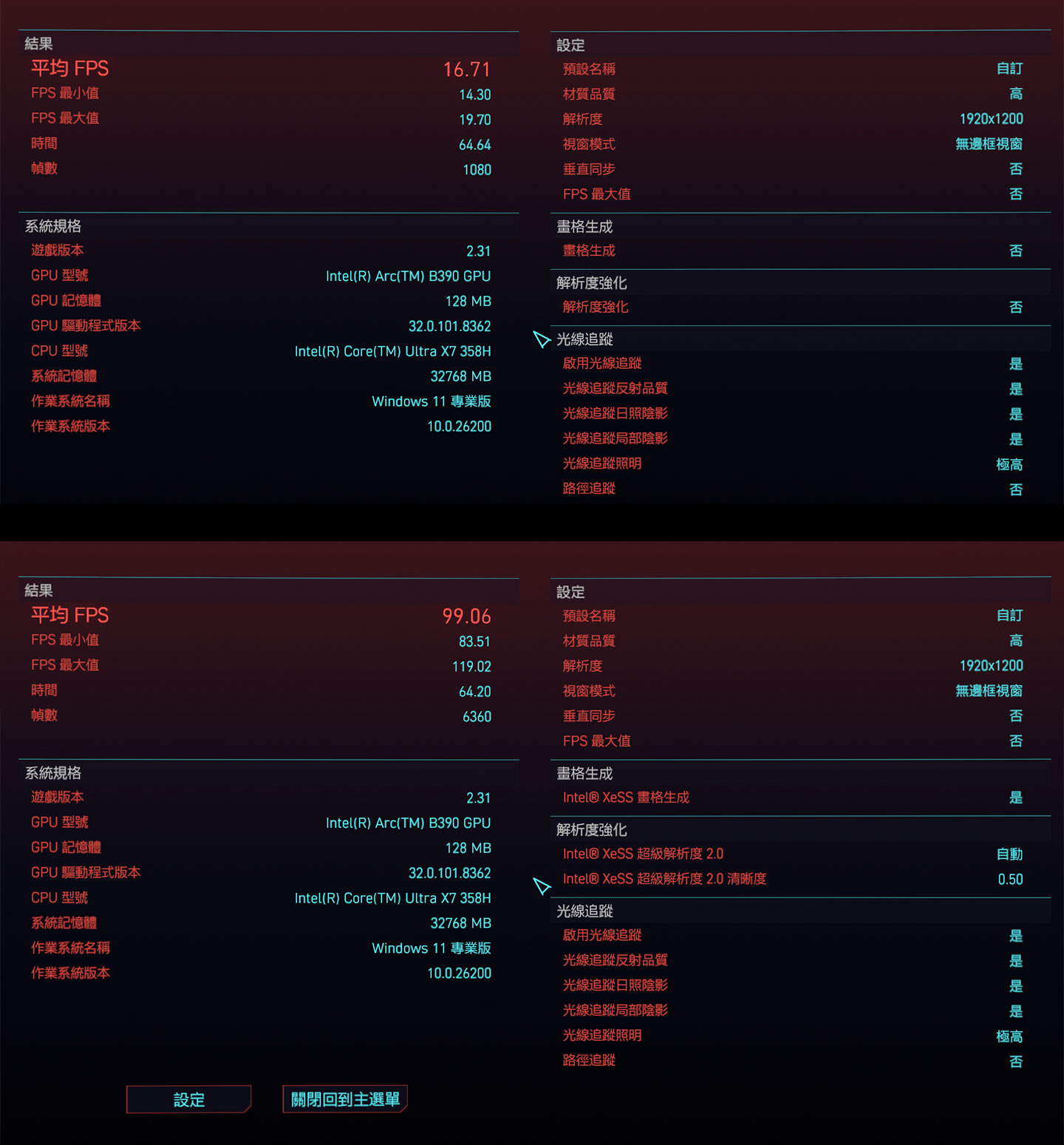 Prestige 14 Flip AI+ 實際運行《電馭叛客 2077》基準測試的成績，圖上是未開啟 XeSS 畫格生成，圖下是開啟後。