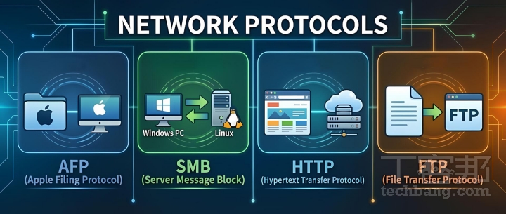 Mac用戶必學!連接伺服器全攻略,解鎖跨平台檔案共享秘技,告別單機時代!