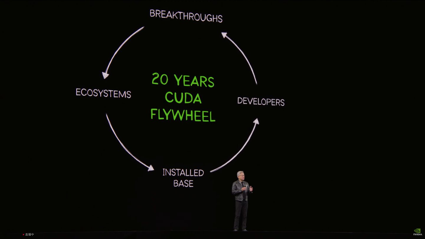 【GTC 2026】:黃仁勳於開幕演說親自發表Groq 3 LPU,為資料中心帶來10倍收益能力