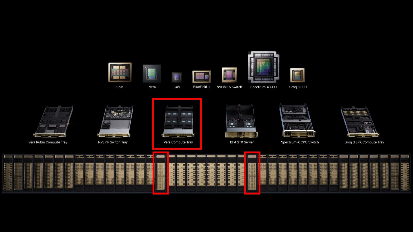 Vera運算托盤組成以CPU運算為主的輔助運算機櫃，能協助代理式AI執行各種傳統架構程式。