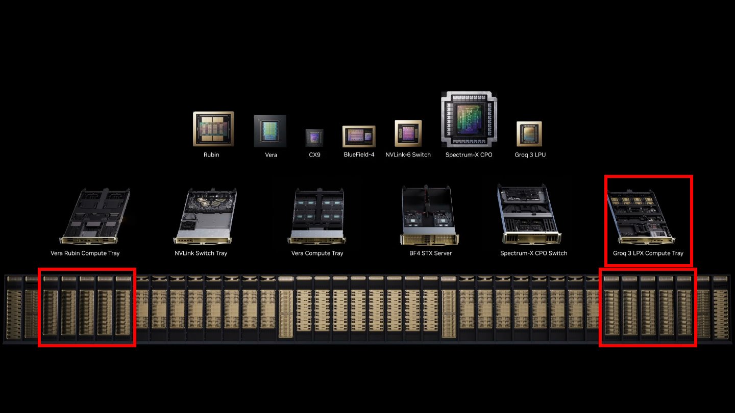 Groq 3 LPX運算托盤則是透過導入LPU縮短字詞生成的延遲，進一步改善整體運算效能。
