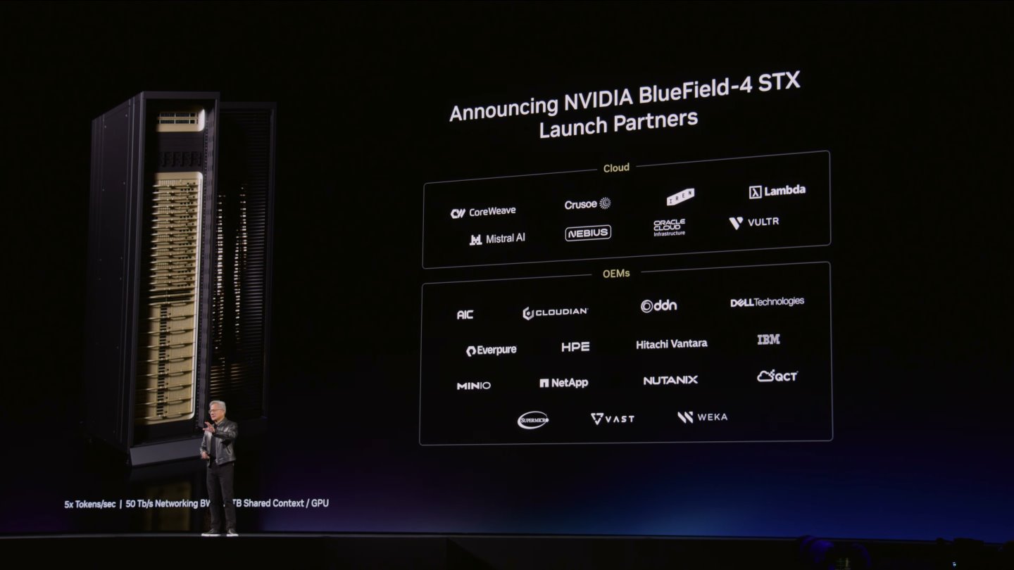 BlueField-4 STX儲存機櫃則可改善5倍系統的字詞生成效能。