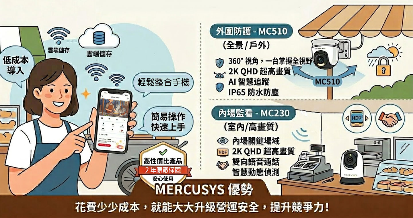 擺攤也要科技防護！MERCUSYS MC510 ⼾外、MC230 室內攝影機，成為市集老闆最放⼼的安全守⾨員！