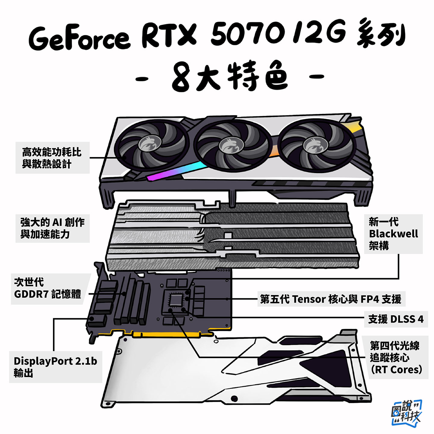 【圖說科技】MSI GeForce RTX 5070 12G 系列加速 AI 運算，一次滿足效率、創作與遊戲需求！