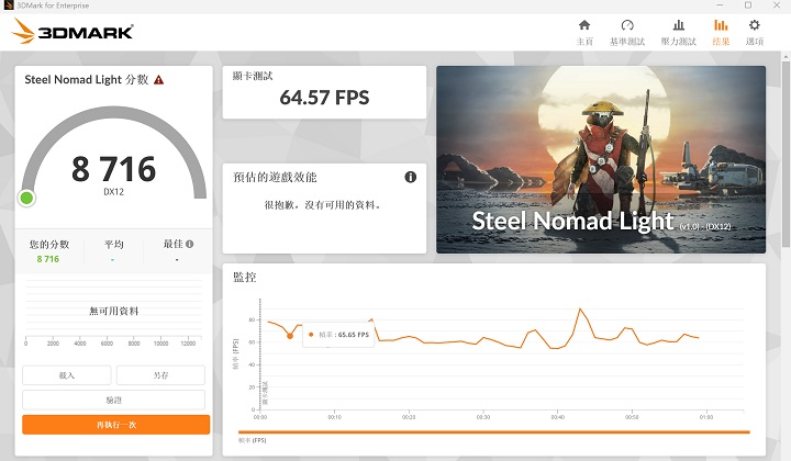 以 3DMark Steel Nomad Light 測試，場景支援 DirectX 12 與 Vulkan API，獲得 8,716 分。
