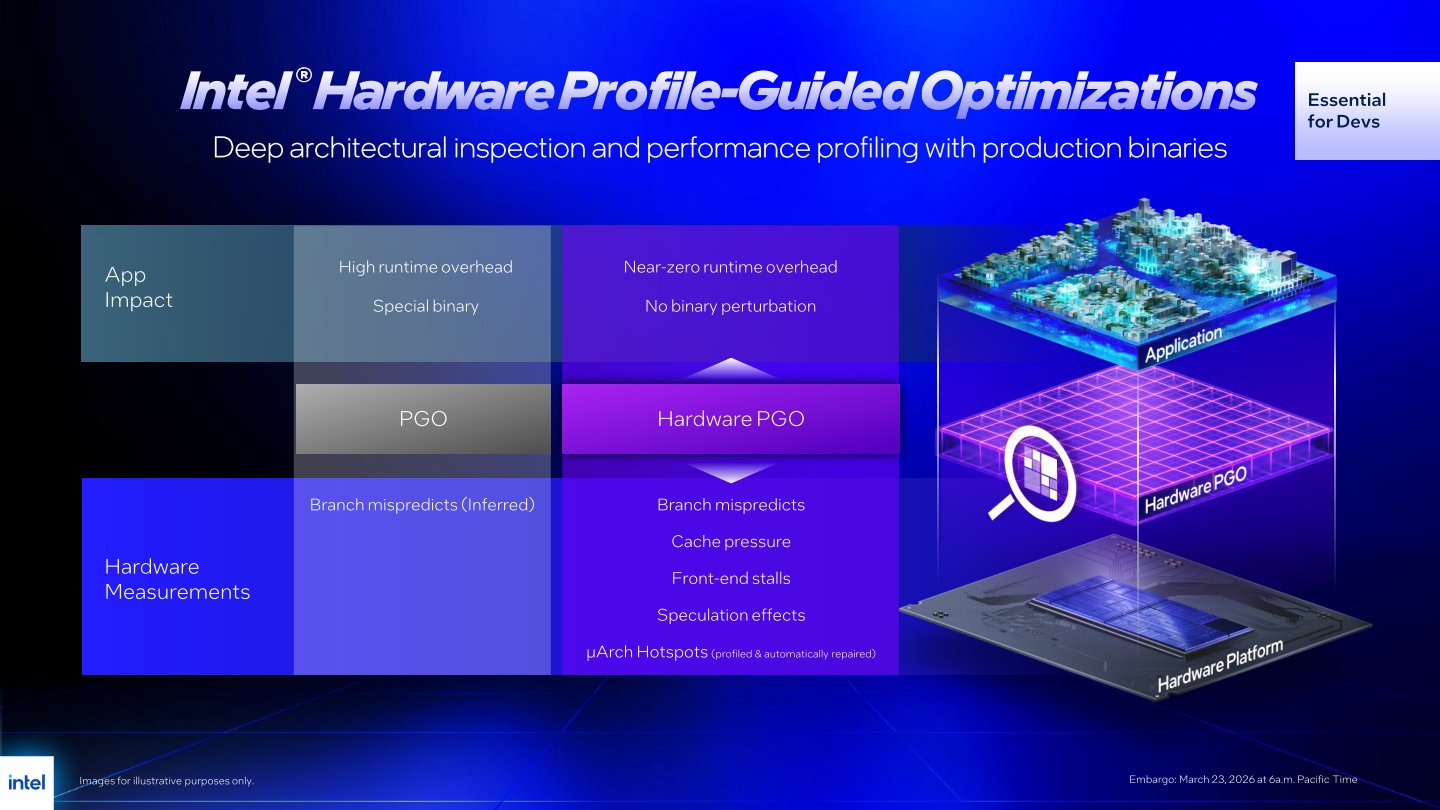 Intel Binary Optimization Tool效能禁藥（上）：Intel處理器軟體最佳化技術分析 | T客邦