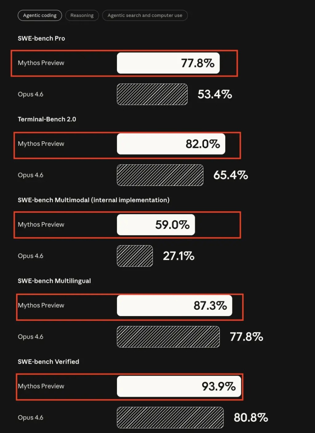 Anthropic Claude Mythos超狂實力曝光，全球軟體漏洞無所遁形！