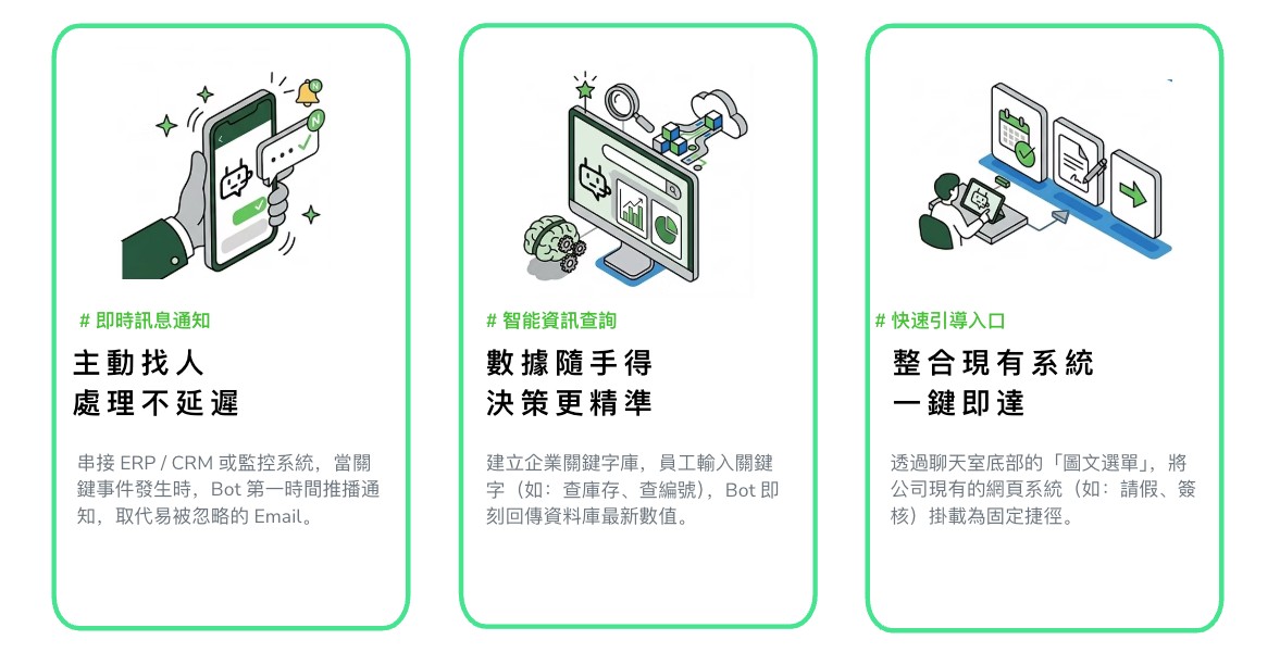 酷必資訊串聯 LINE WORKS 系統，在對話視窗可直接存取 ERP 與 CRM