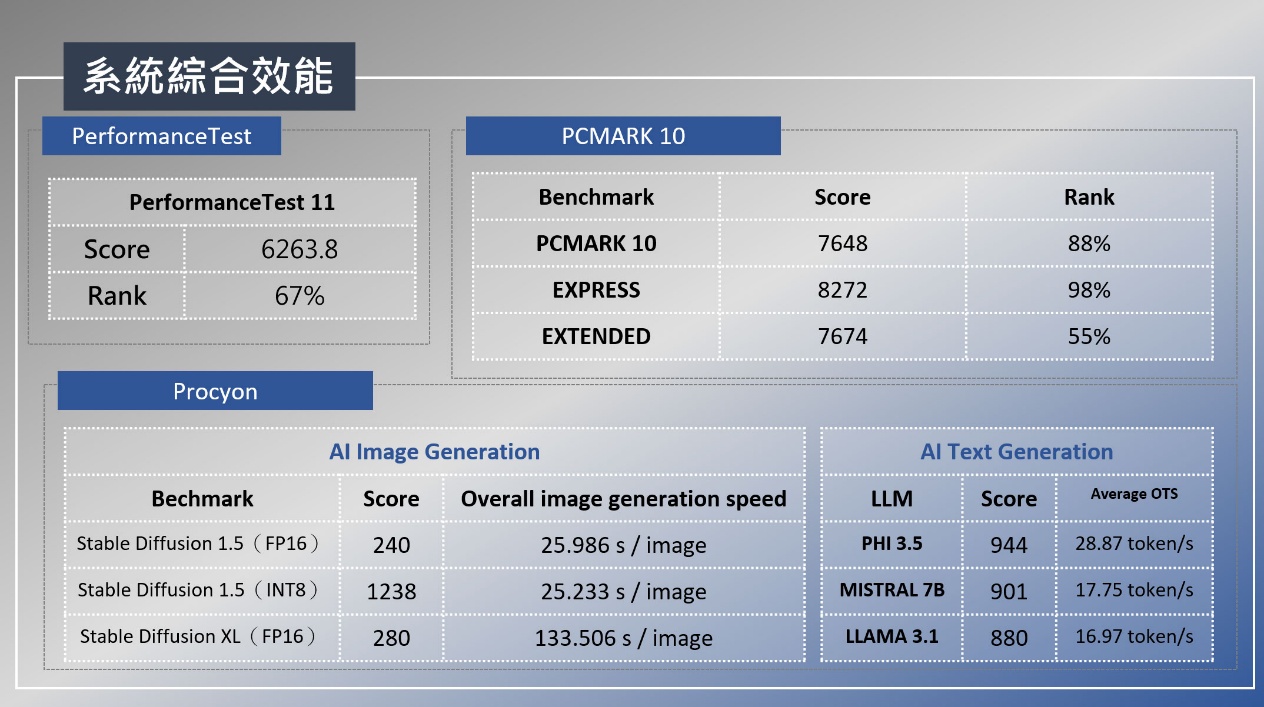 MSI Cubi NUC AI+ 開箱實測：OpenClaw 養龍蝦也能輕鬆上手，小體積打造本地 AI Agent 主機！