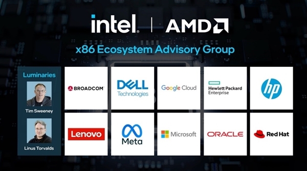 AMD 聯手 Intel 釋出 ACE 白皮書：AI 運算密度飆升 16 倍，硬剛專用加速器方案