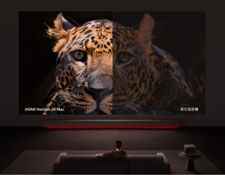 HORIZON 20 Max 具備 5,700 ISO 流明，是目前 XGIMI 亮度最高的家用機型，適合高環境光場景。