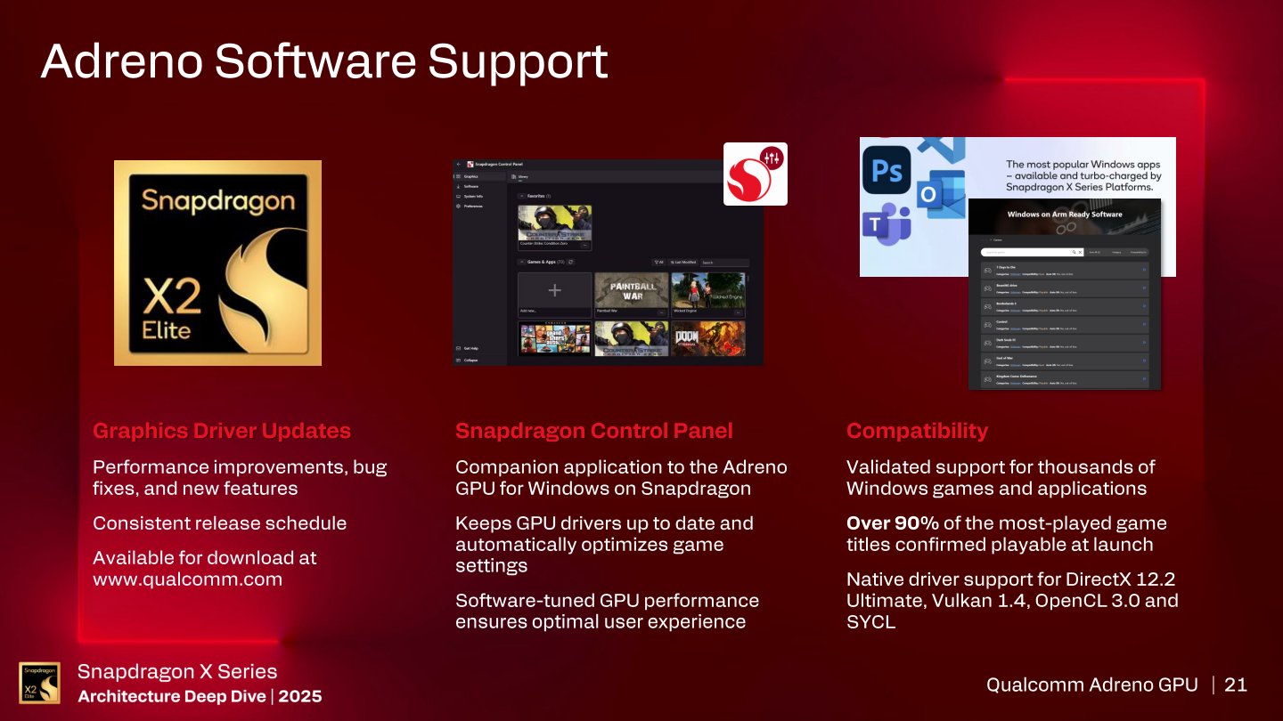 Snapdragon X2 Elite Extreme 平台將透過驅動程式更新完善系統效能、功能與相容性，並可支援90%以上的熱門遊戲。