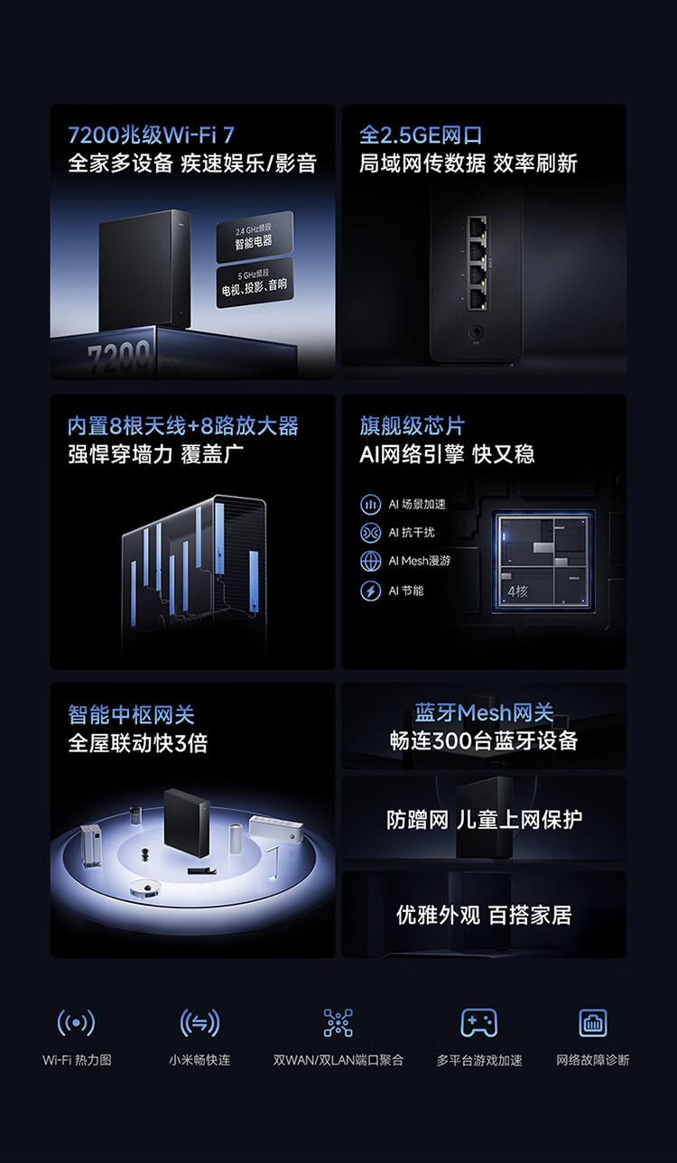小米 BE7200 Pro Wi-Fi 7 路由器推出：全 2.5G 網路埠，價格約台幣4800元