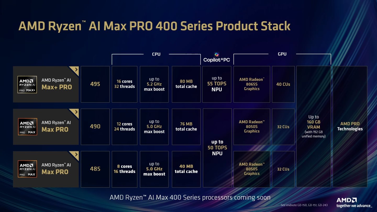 3款Ryzen AI 400 Max系列處理器的規格簡表。