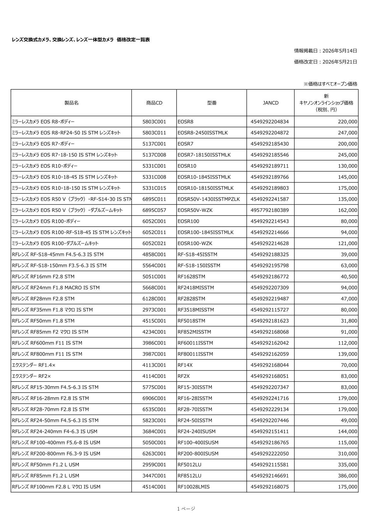Canon、Nikon 相繼宣布調漲相機與鏡頭售價,台灣市場是否會跟進還有待觀望