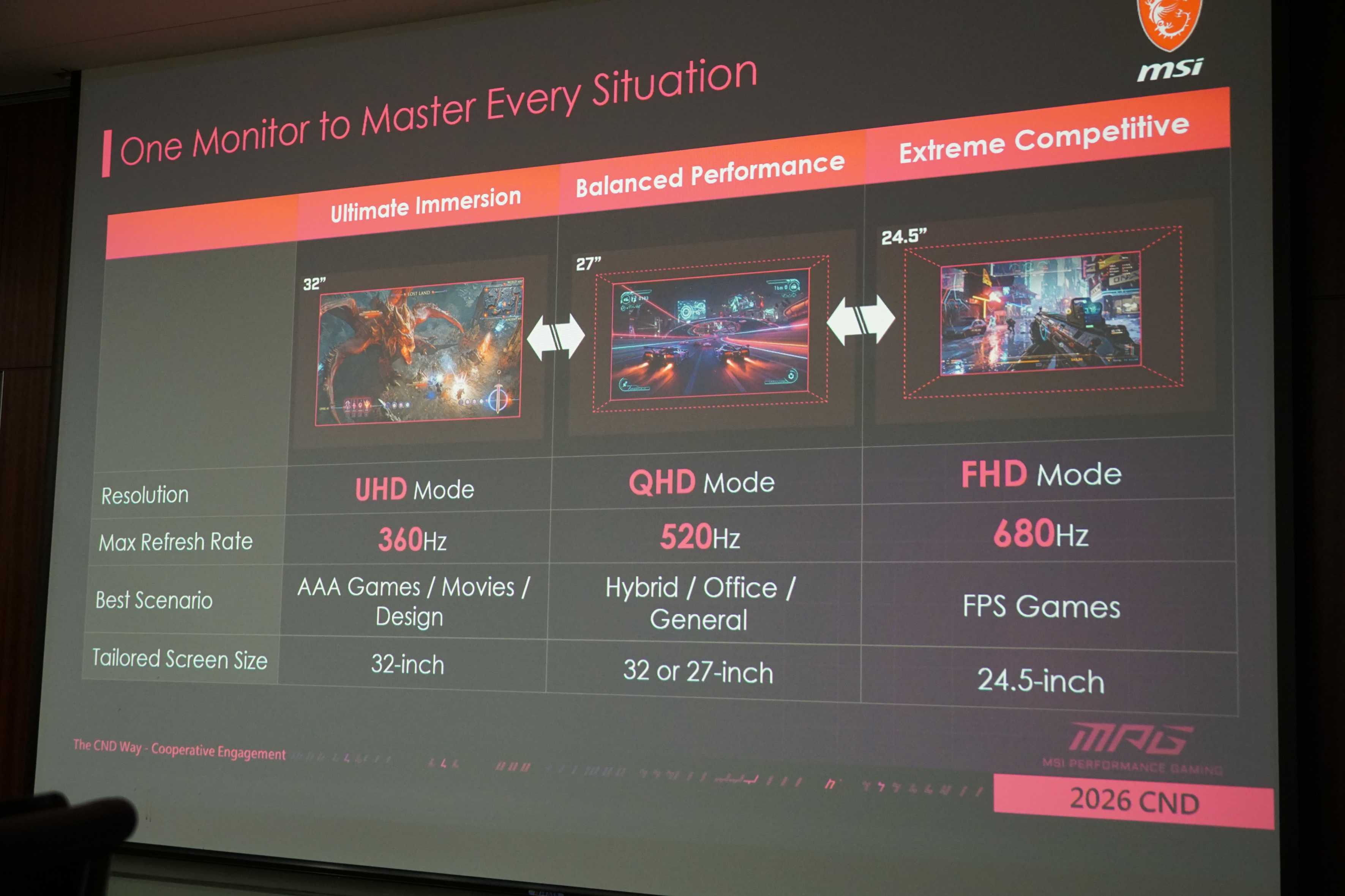 【COMPUTEX 2026】微星發表全球首款三模 QD-OLED 電競螢幕，4K 360Hz / 2K 520Hz / FHD 680Hz 任意切換