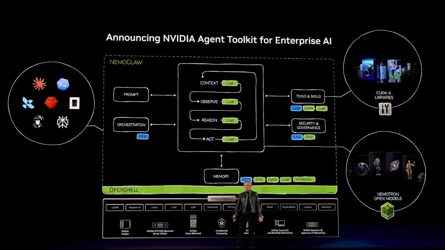 NVIDIA企業AI代理工具包能夠透過如Nenoclaw等框架搭配AI模型與CUDA-X加速運算函數庫處理許多工作任務。