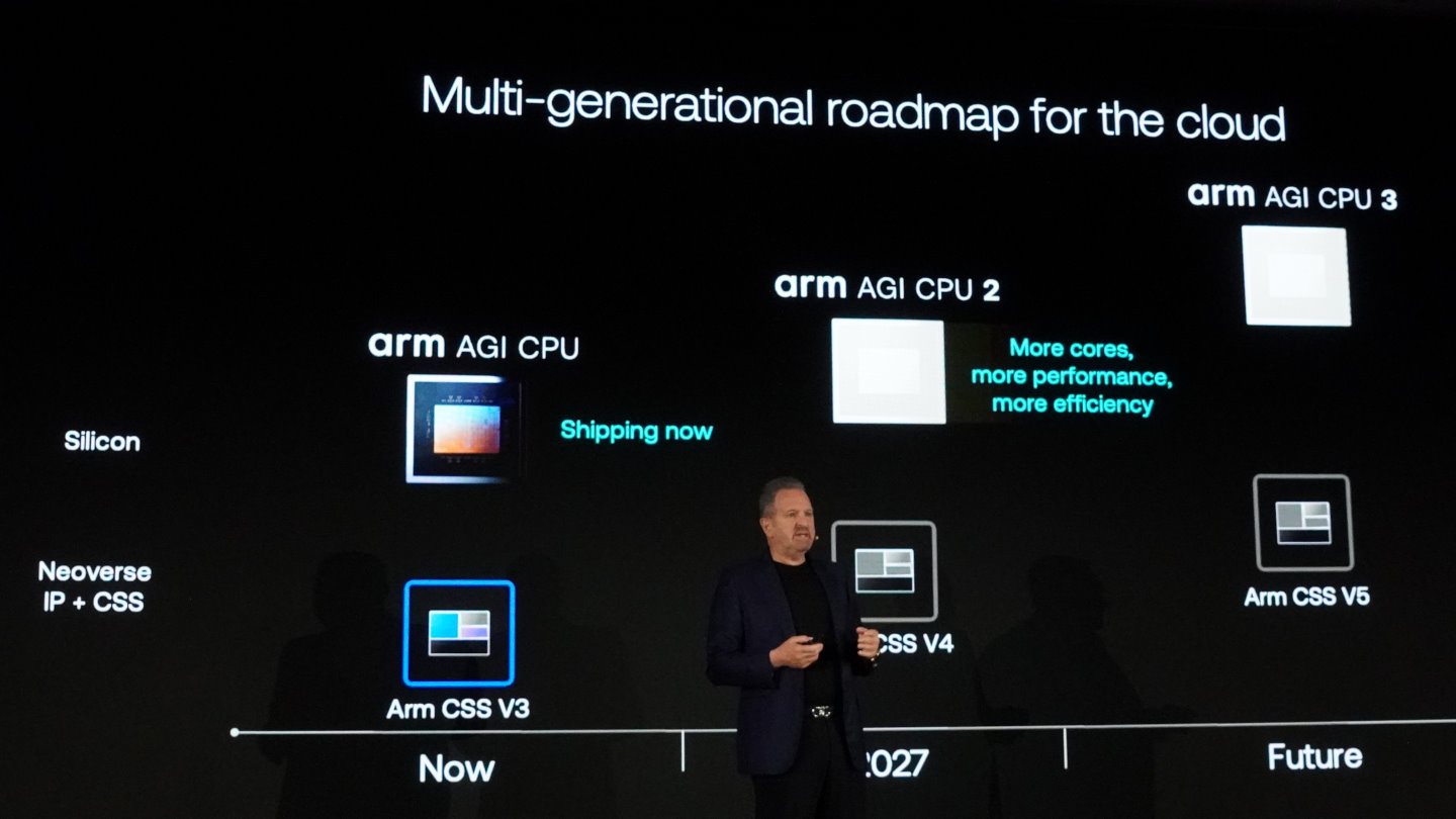 Arm規畫推出多代AGI CPU，預計於2027年推出的AGI CPU 2將具有更多核心數，並提高效能與電力效率。