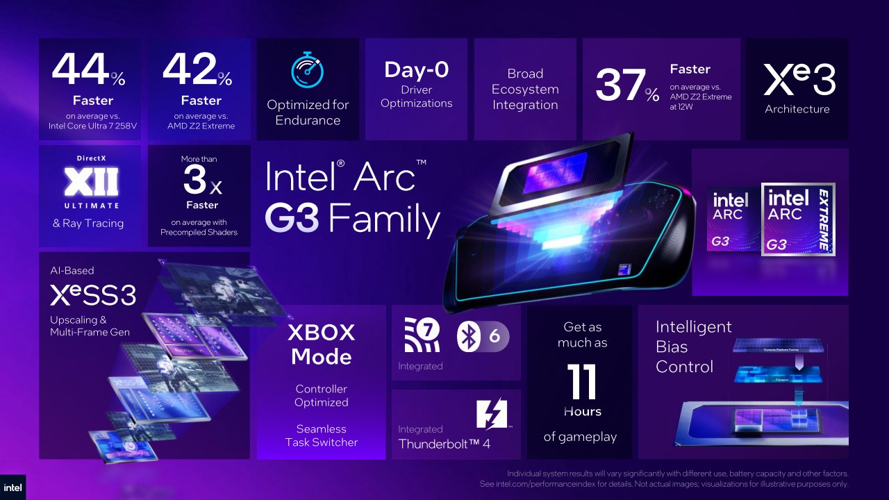 Arc G3系列處理器規格與特色一覽。