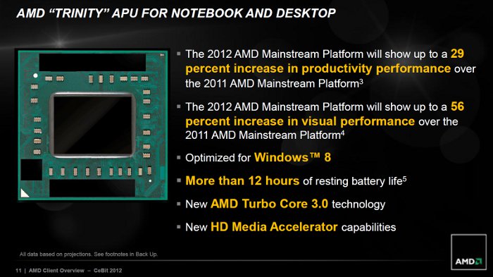 Trinitycore Processor 八卦:AMD Trinity 圖形核心快56%,ULV 版 TDP 僅17W | T客邦
