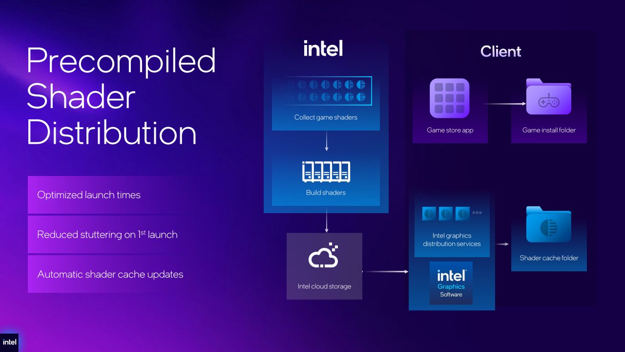 【Computex 2026】Intel Arc G3 掌機專用處理器強勢登場！XeSS 3 畫格生成加持，效能狠甩對手 42% 還有超狂續航力