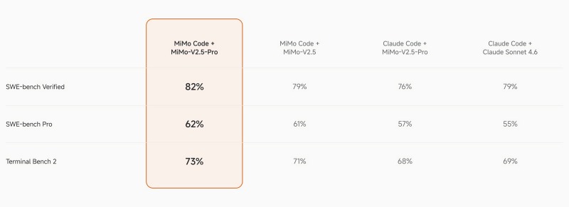 小米強攻 AI 程式開發！發表 MiMo Code 開源 AI 助理：終端機直接跑、多代理架構更穩定